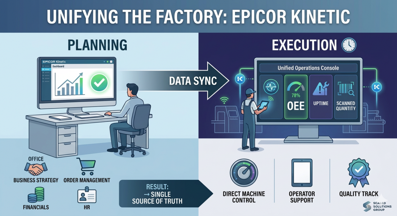 What is a Manufacturing Execution System (MES) and Why Do You Need It ...
